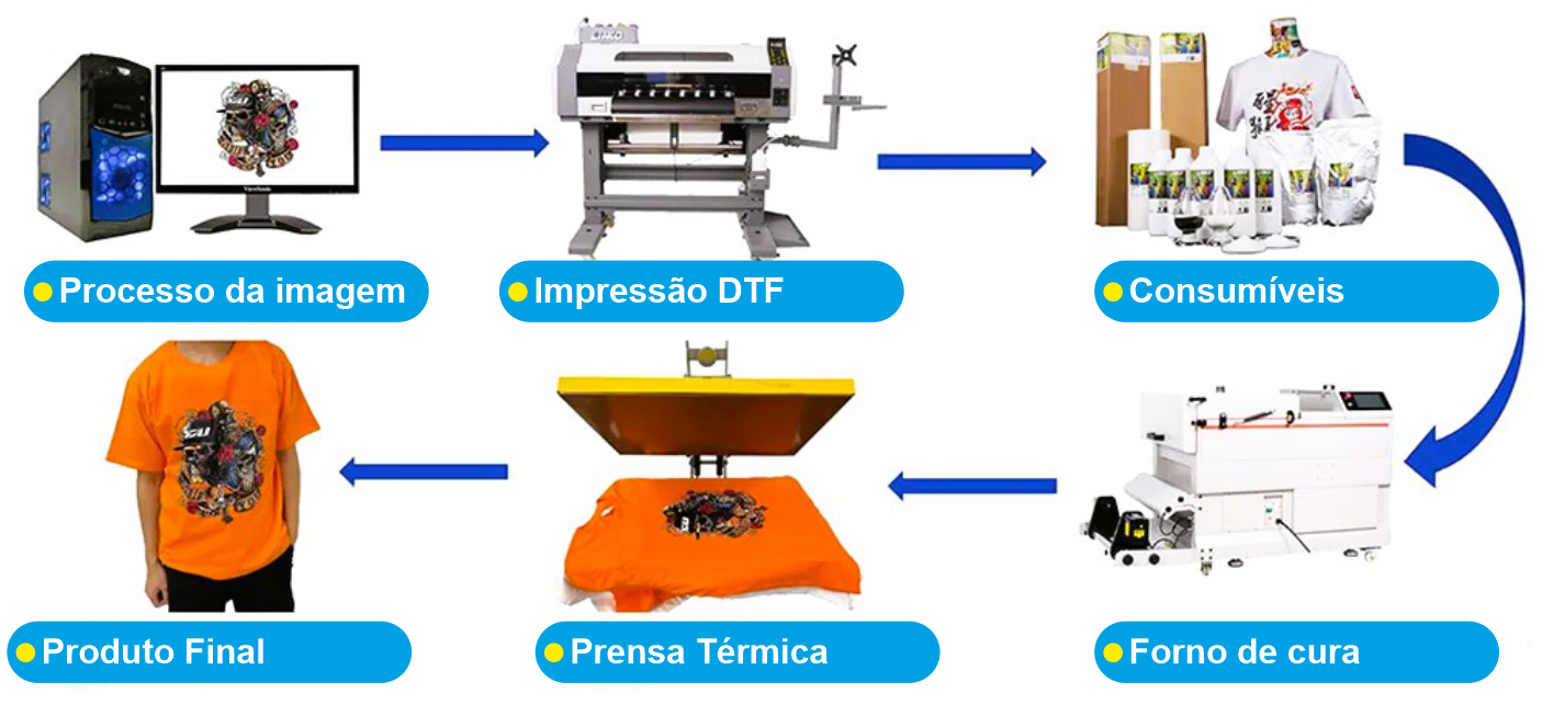 Personalização em Têxteis com Estampagem DTF: O Que É e Por Que Está a Revolucionar o Mercado