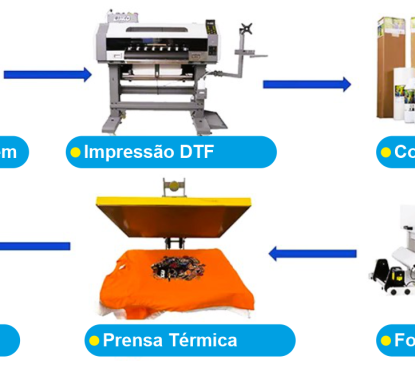 processo-impressao-dtf-estamparia-lisboa-vestuario-labora-t-shirt-personalizada